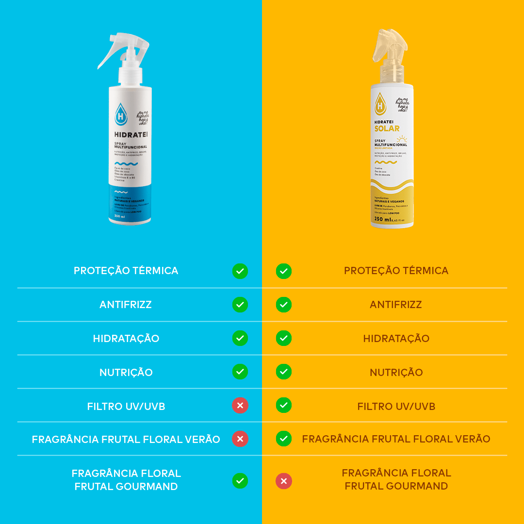 Spray Multifuncional - Linha Solar
